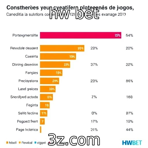 Mudanças nas preferências dos consumidores de jogos : hw bet